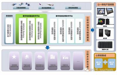 中科星圖科創板成功注冊 一季度虧損近2000萬，天眼概念股與軟件開發銷售雙輪驅動