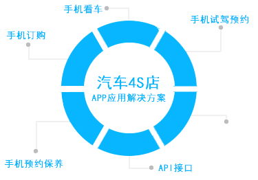 廣州企業APP解決方案 高效開發，助力數字化轉型